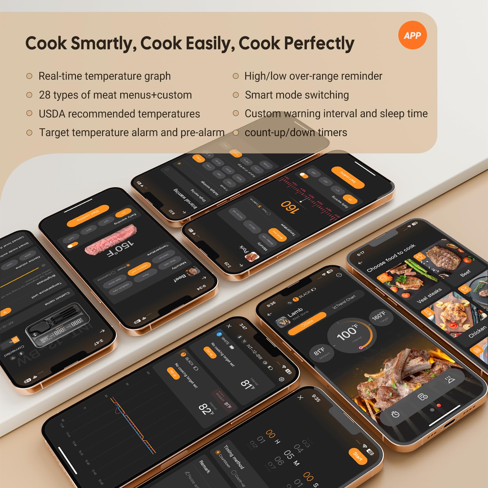 5Ghz & 2.4Ghz Wifi Wireless Meat Thermometer, Inkbird Wifi Meat Thermometer With 2 Size-Coded Probes And Unlimited Range,Bluetoo